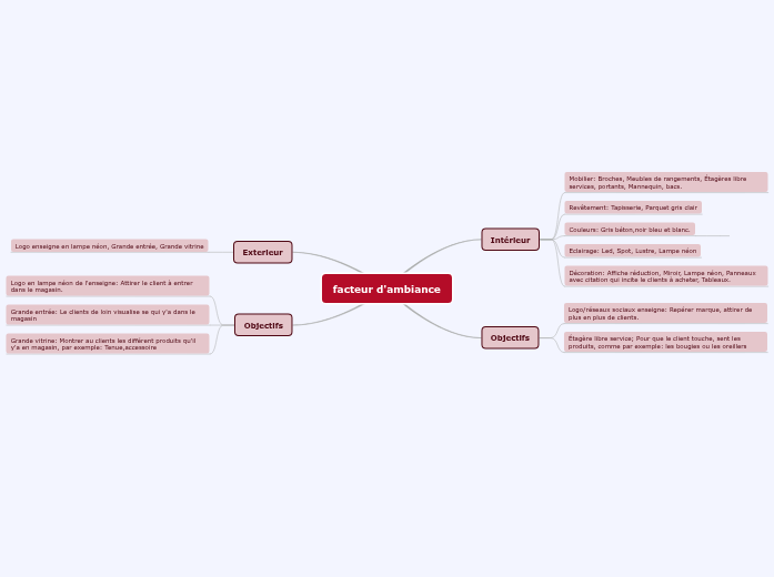 facteur d'ambiance - Mind Map
